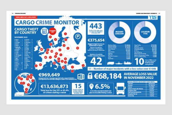 November’s Cargo Crime Numbers
